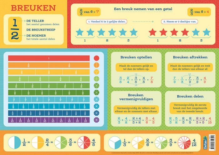 EDUCATIEVE ONDERLEGGER: BREUKEN - 9789044754841 - *0010178954